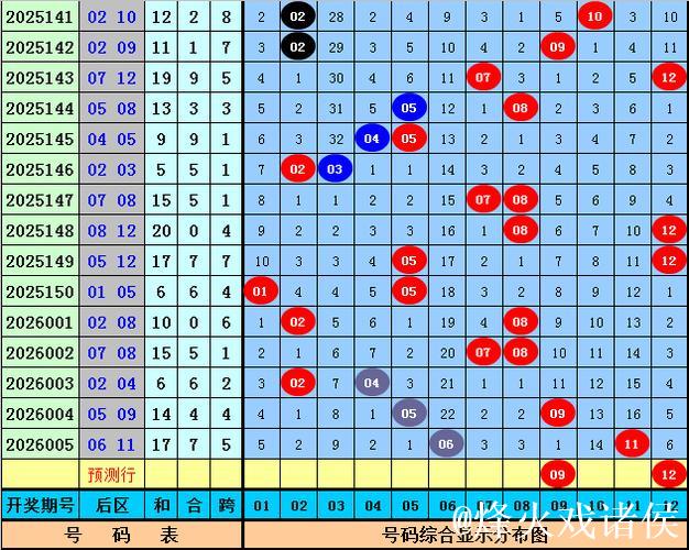 006期宋溪大乐透预测:前区奇偶比例建议 006期宋溪大乐透预测:前区奇偶比例建议