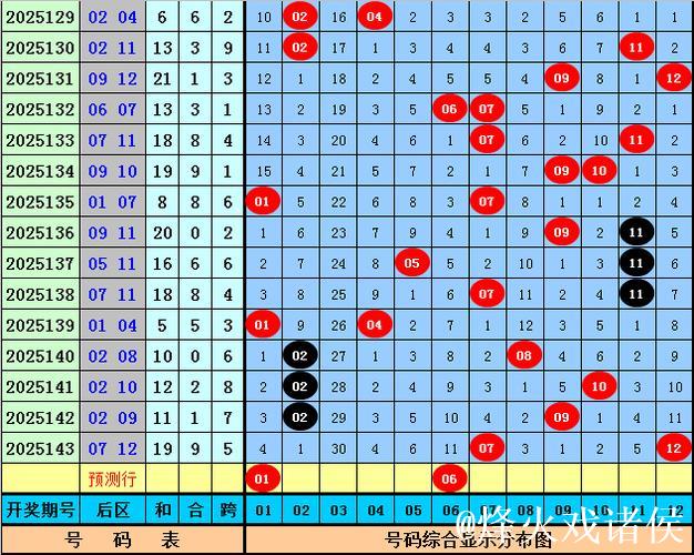 006期宋溪大乐透预测:前区奇偶比例建议 006期宋溪大乐透预测:前区奇偶比例建议