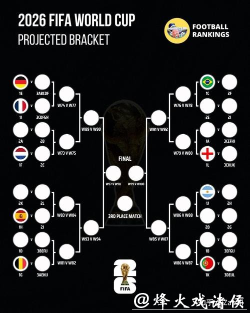 2026世界杯预测:星级球员历史表现对比 2026世界杯预测:星级球员历史表现对比