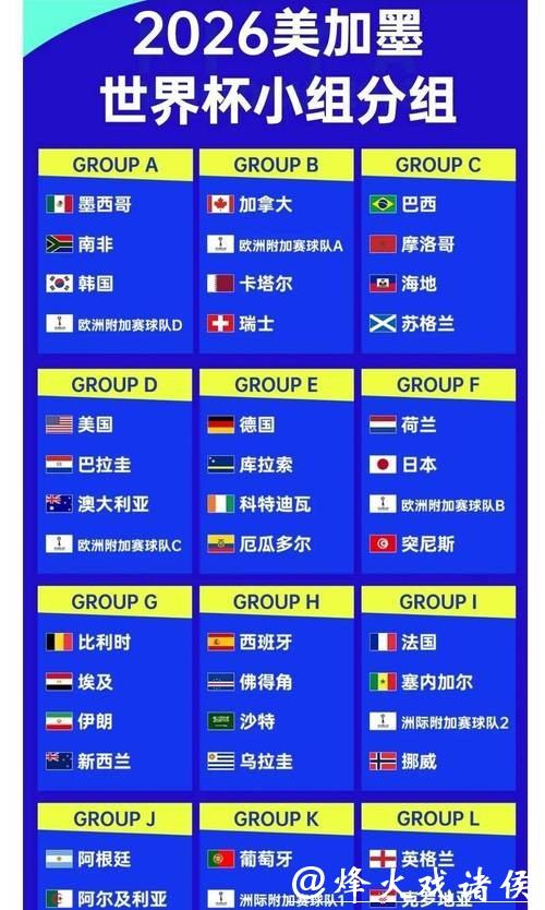 2026世界杯买球：哪个平台赔率更具优势