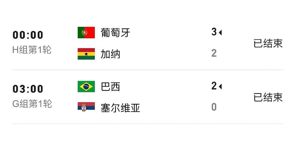 世界杯比分:各小组赛阶段比分全记录 世界杯比分:各小组赛阶段比分全记录