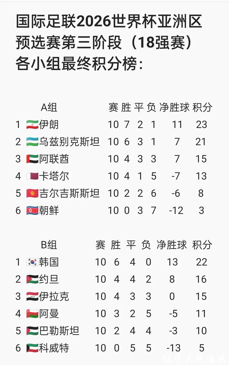 2026世界杯外围：球员个人表现及关键影响