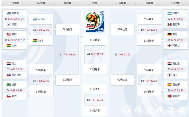 世界杯下注平台:详解不同投注方式的规则 世界杯下注平台:详解不同投注方式的规则