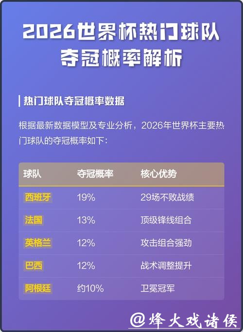 世界杯预测：夺冠概率如何精确计算
