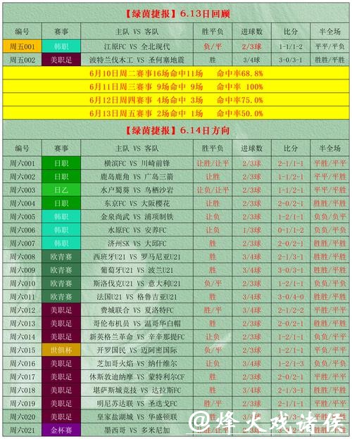 世界杯外围竞猜：如何判断投注市场陷阱