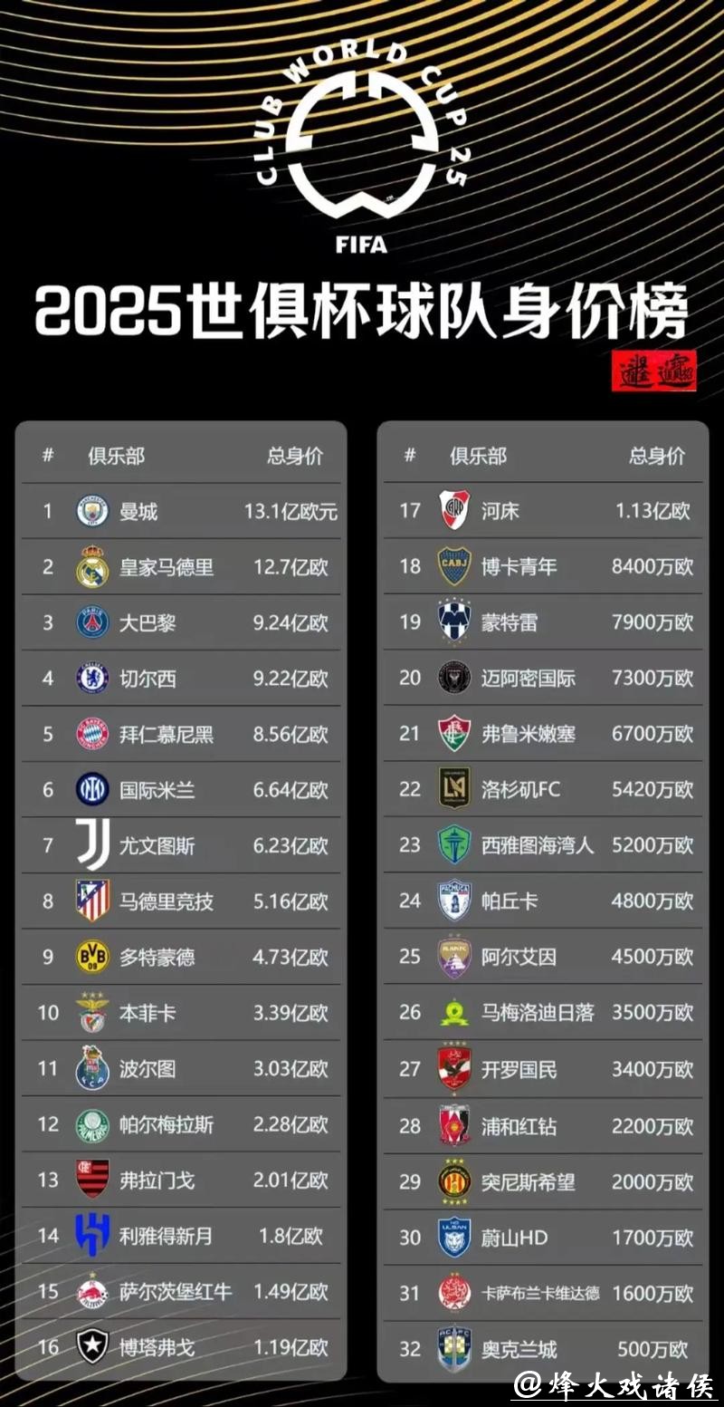 世界杯投注官网：2023世界杯奖金排行榜揭晓