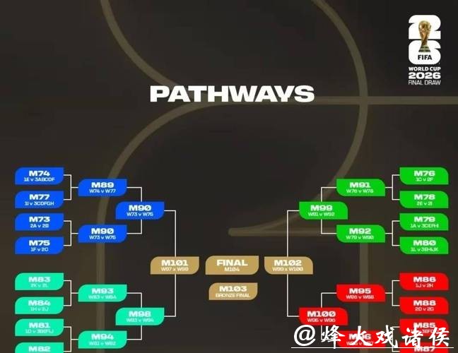 2026世界杯比分：比赛胜负及积分走势
