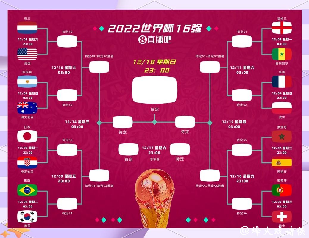 2026世界杯滚球：顶级专家预测比分走向