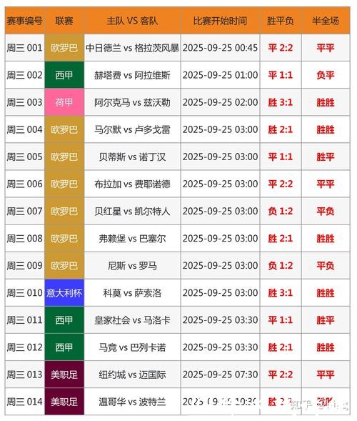 世界杯比分统计数据背后秘密