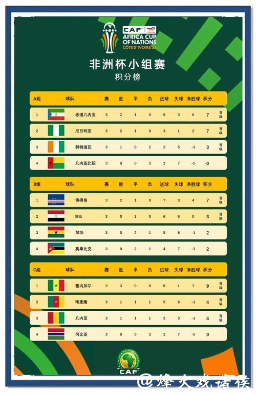 2026世界杯外围:非洲赛区球队争夺形势剖析 2026世界杯外围:非洲赛区球队争夺形势剖析