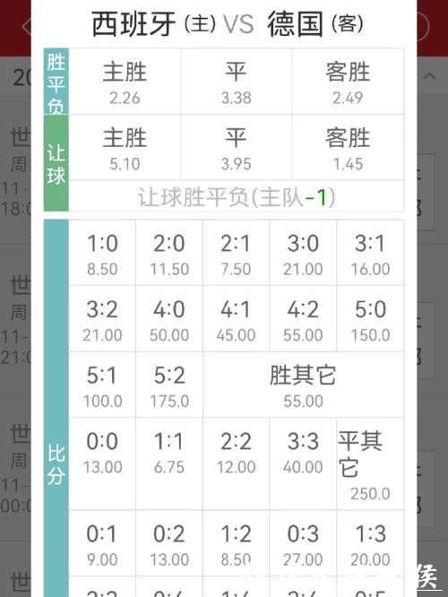 世界杯买球入口:赔率与投注技巧解析 世界杯买球入口:赔率与投注技巧解析