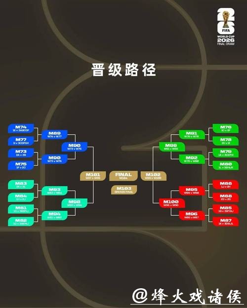 2026世界杯下注技巧与风险管理 2026世界杯下注技巧与风险管理