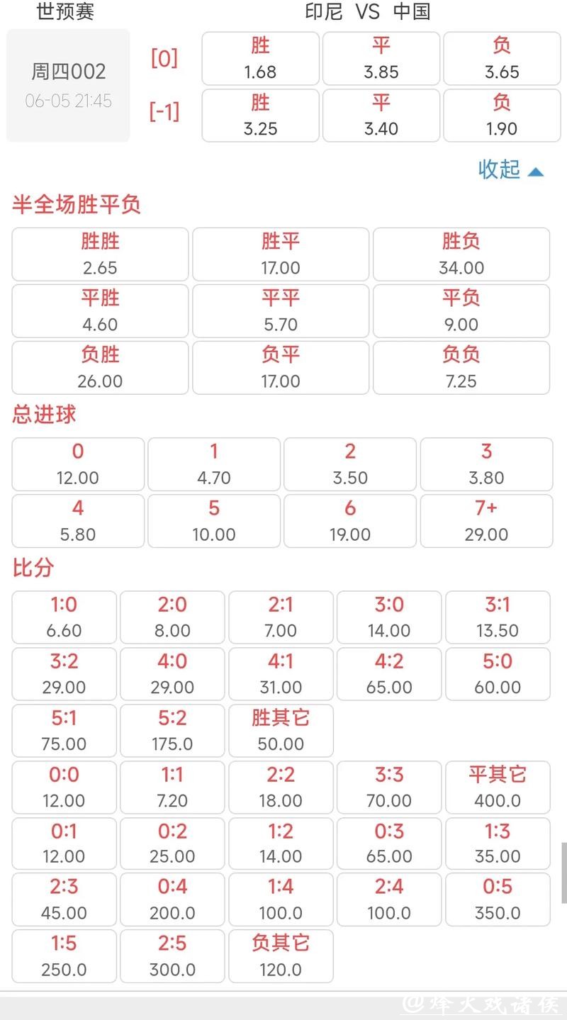 世界杯投注官网实时赔率更新,掌握最新变化 世界杯投注官网实时赔率更新,掌握最新变化